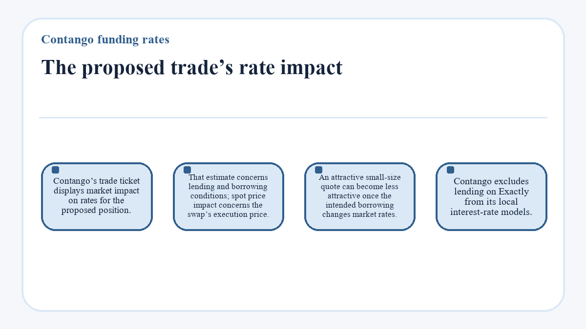 Contango funding rates - The proposed trade’s rate impact