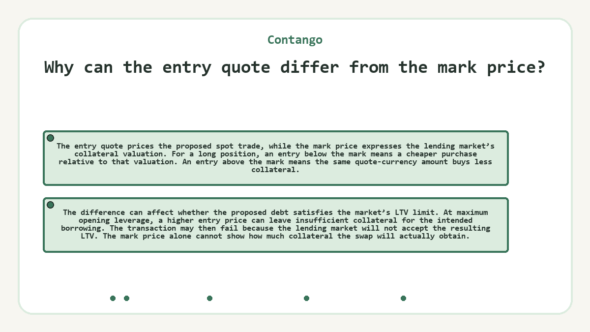 Visual outline: Contango - Why can the entry quote differ from the mark price?