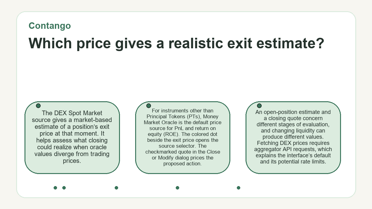 Contango - Which price gives a realistic exit estimate? - diagram